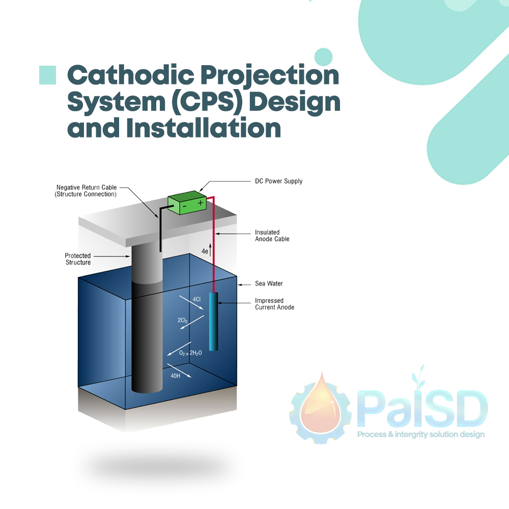 HomePage || Process Integrity